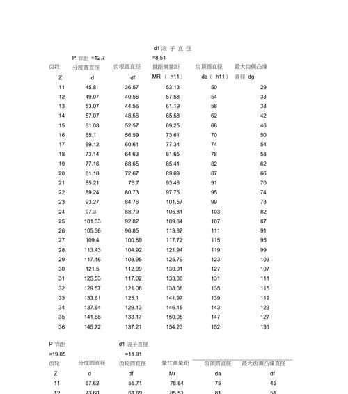 链轮优化效果怎么样？三个方面了解seo链轮