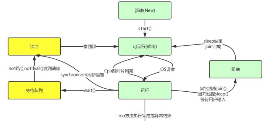 网站如何做SEO？SEO优化的步骤和技巧是什么？