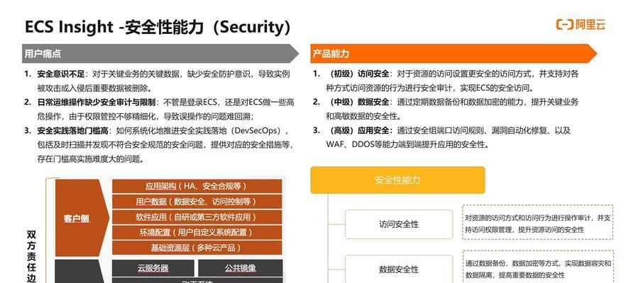 讲究技巧做SEO优化？如何有效提升网站排名？