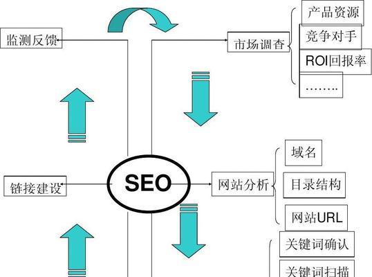 SEO优化中哪些页面需要删除？常见问题解答？