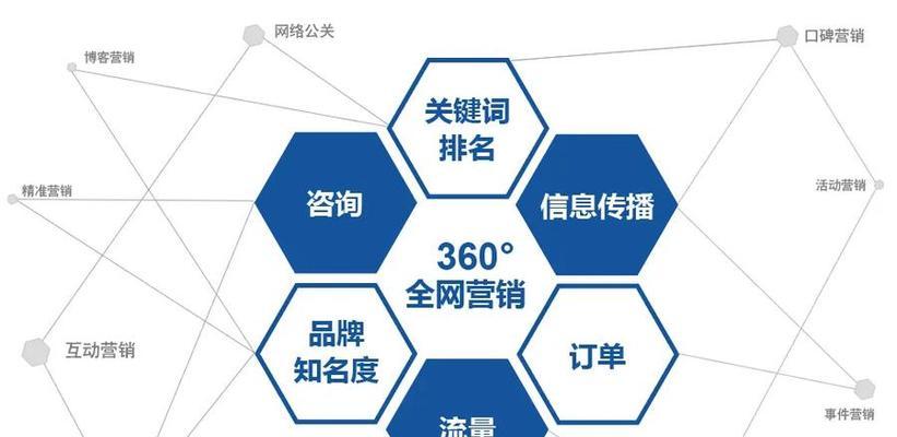如何通过SEO优化提高品牌口碑营销效果？排名提升有哪些策略？