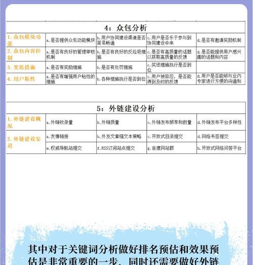 SEO优化不仅仅体现在网站排名？还有哪些方面同样重要？