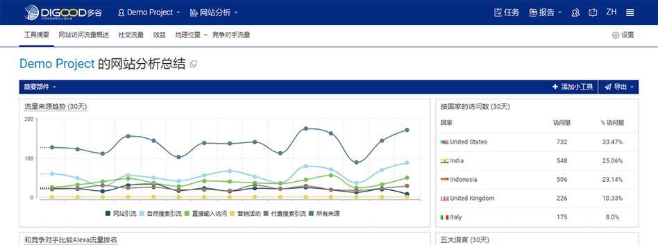 网站SEO分析怎么做？常见问题有哪些解决方法？