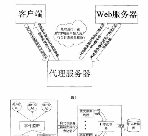 如何顺利更换网站服务器？分享具体实施步骤和注意事项？