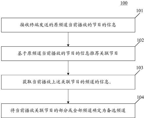 如何顺利更换网站服务器？分享具体实施步骤和注意事项？