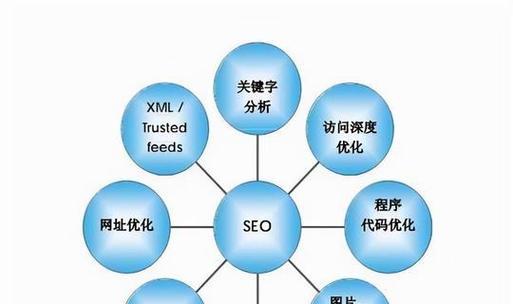 网站如何做SEO？SEO优化的步骤和常见问题有哪些？