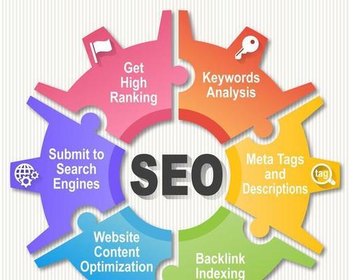 专业制作网站时如何进行有效的SEO？
