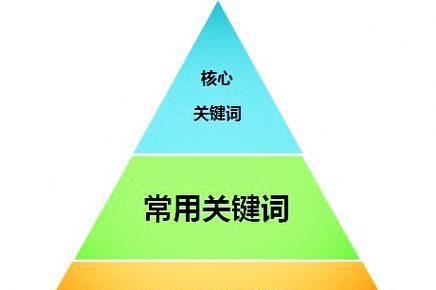 新闻网站内容策略如何制定？如何通过内容策略优化提升SEO？