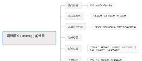 关键词标签是什么？如何使用？