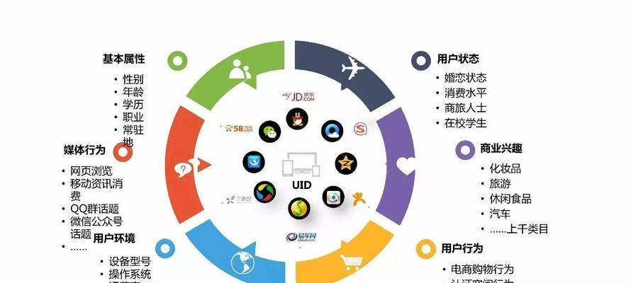 临沂网站建设如何提升用户体验？有哪些优化策略？