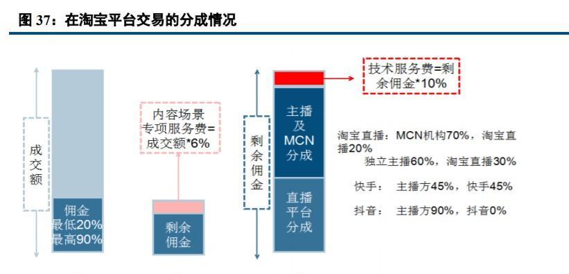 直播平台如何助力SEO优化？