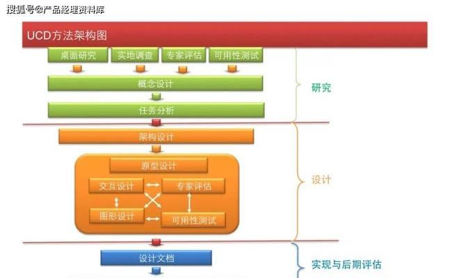 商务网站设计制作的要点是什么？