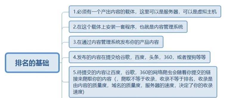 搜索引擎seo优化平台有哪些？