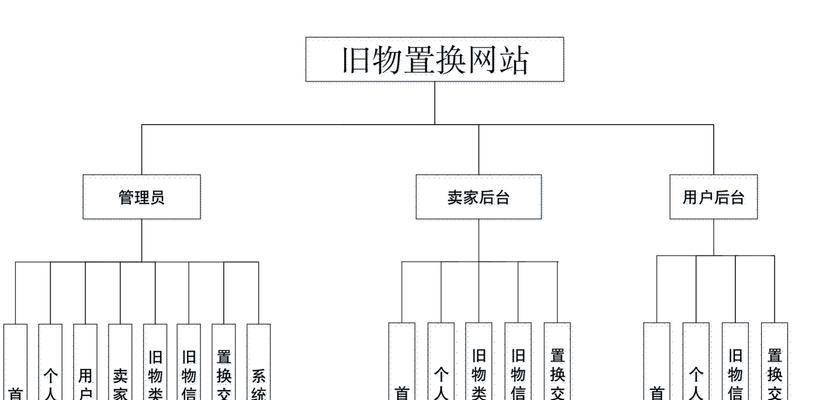 网站页面设计有哪些优缺点？