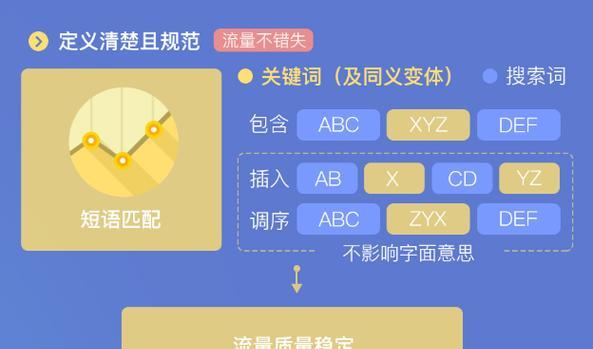 百度关键词排名软件如何使用？使用百度关键词排名软件有哪些技巧？
