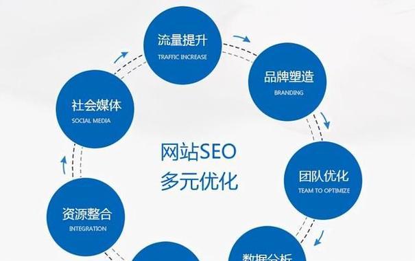 如何提升搜索引擎seo优化排名？