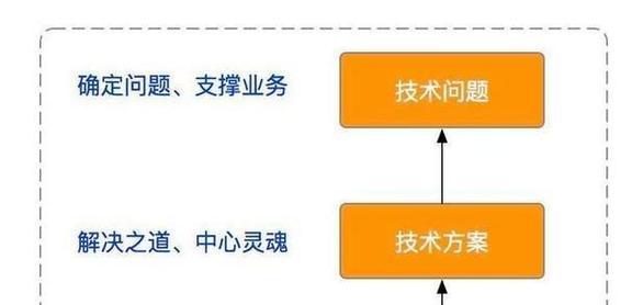 高端网站建设中如何融入SEO策略？