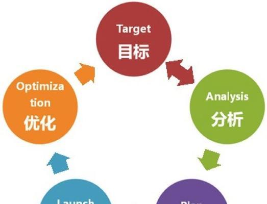 搜索引擎优化的基本步骤是什么？