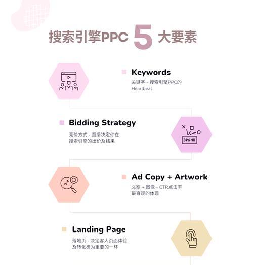 如何选择合适的关键词搜索引擎工具？