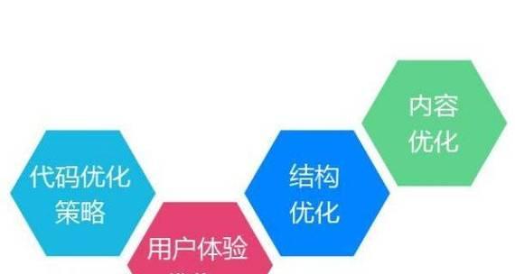 SEO关键词优化案例分析：如何通过成功案例提升SEO效果？