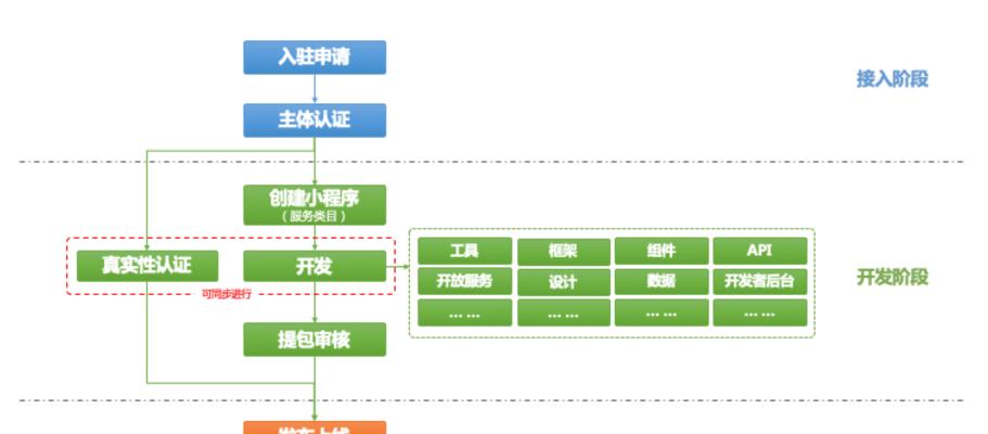 网站开发建设的流程是怎样的？