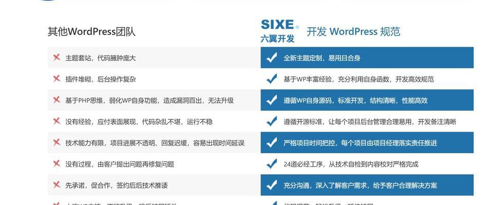 网站开发建设的流程是怎样的？