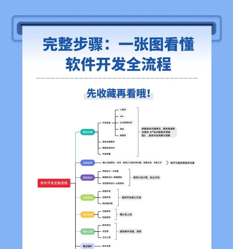 网站开发建设的流程是怎样的？