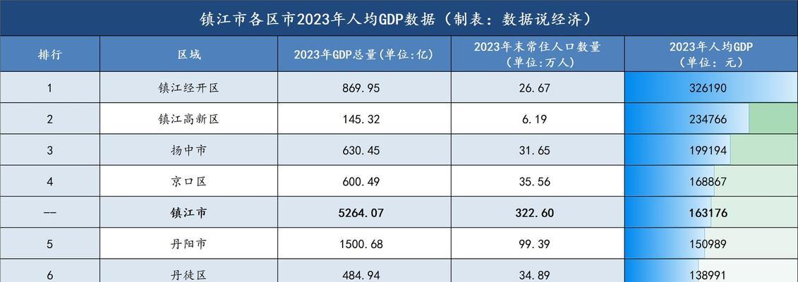 2025年关键词优化与网站速度如何并进？