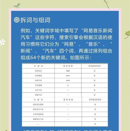 如何查询关键词优化的价格？