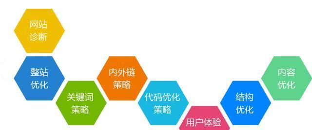 SEO关键词趋势：2025年如何紧跟趋势提升网站排名？