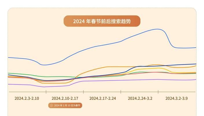 SEO关键词趋势：2025年如何紧跟趋势提升网站排名？