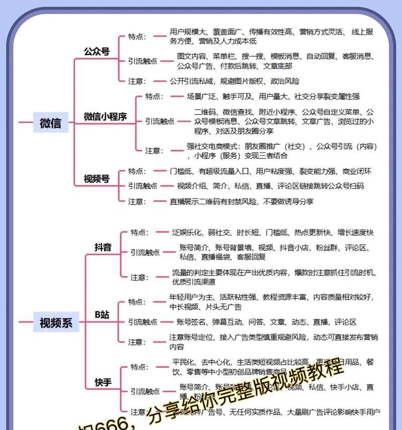 网站推广的最佳实践是什么？如何有效提升网站流量？