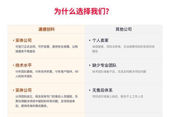 网站设计企业如何在竞争中脱颖而出？