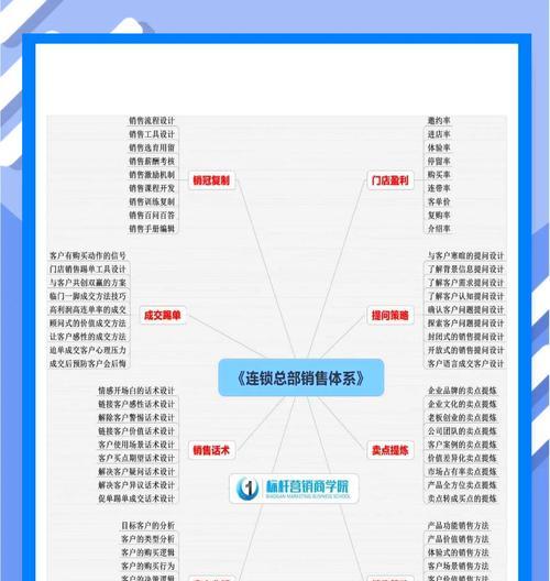 网站设计企业如何在竞争中脱颖而出？
