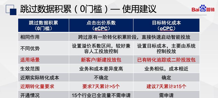 seo搜索引擎优化的最新趋势是什么？