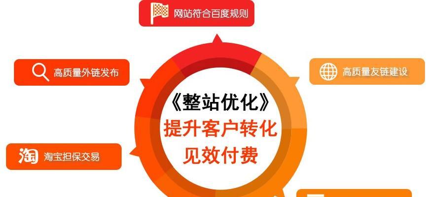 网站建设公司如何帮助提升SEO排名？