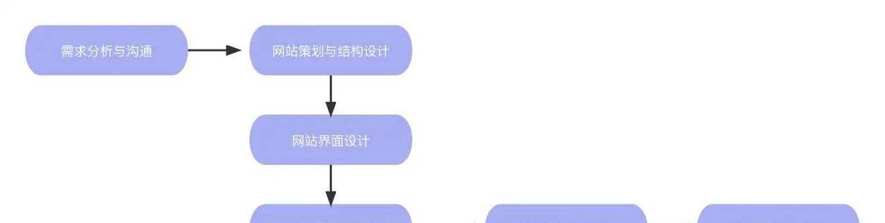 网站建设的网络如何影响SEO？