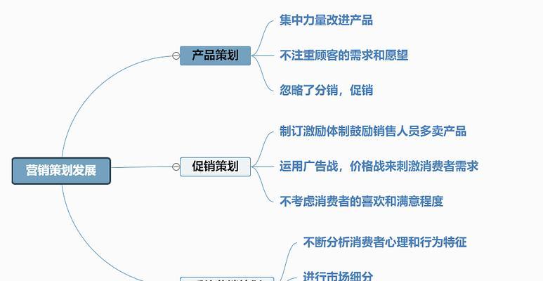 如何通过内容营销策略提升SEO效果？