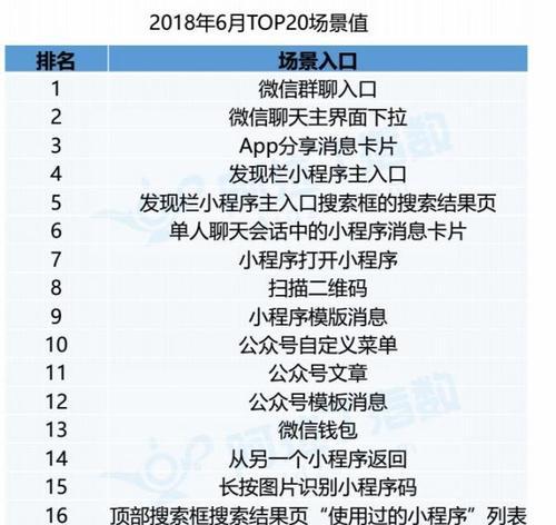 如何进行有效的seo测试？