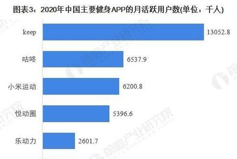 大连网站制作市场现状如何？