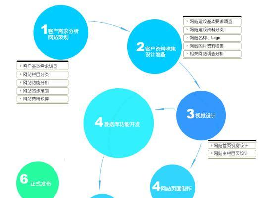 个人网站制作有哪些步骤？