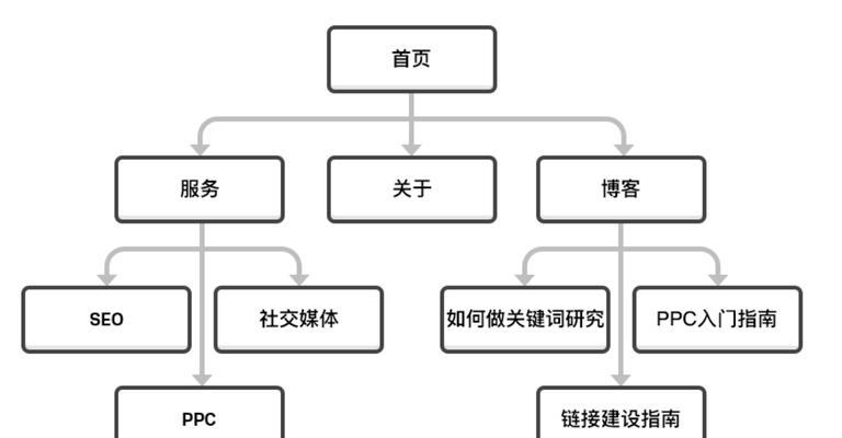 提高搜索引擎准确性的方法有哪些？如何实施？