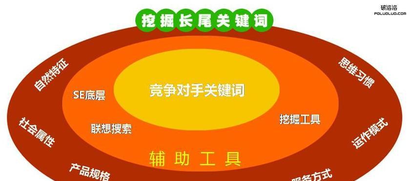 提高搜索引擎准确性的方法有哪些？如何实施？
