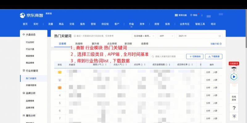 京东商品标题如何优化关键词？有哪些技巧？