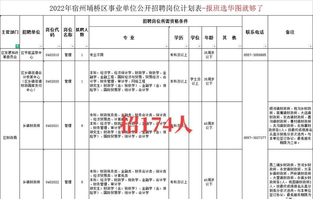 望谟有哪些搜索引擎招聘网站？如何找到合适的职位？
