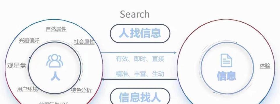 百度能作为搜索引擎使用吗？