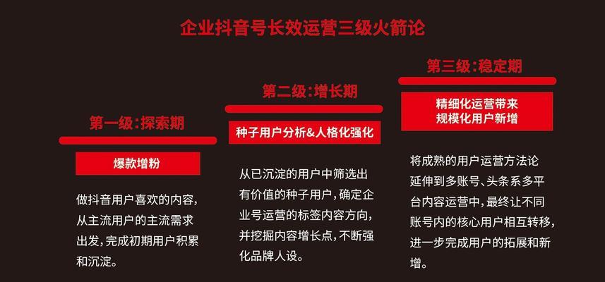 企业账号如何运用SEO进行运营？