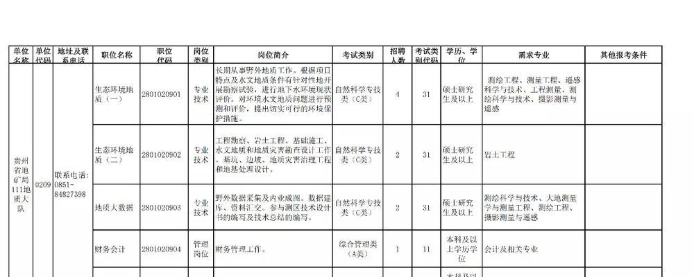 贵州招聘如何优化关键词？