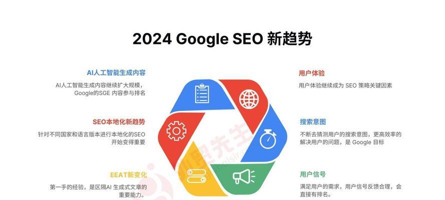 谷歌seo搜索排名如何确定？