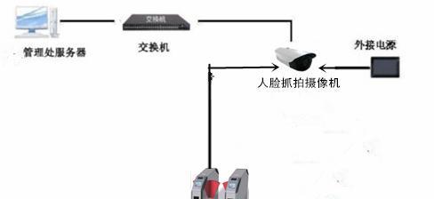 人脸反向搜索引擎的入口如何找到？